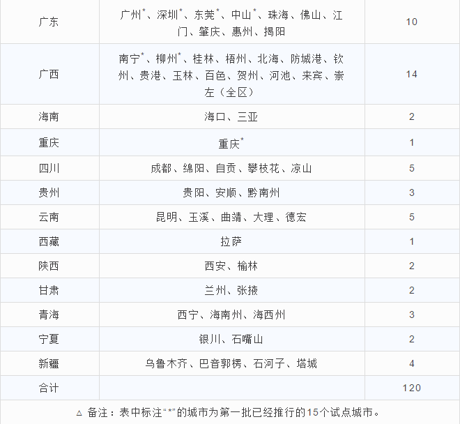 6月1日起,不需要上海居住证也可以考驾照啦!